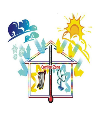 Pace Energy Efficiency Programs Envirocoatings Usa