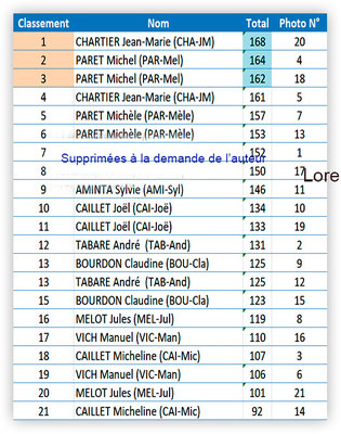 Classement