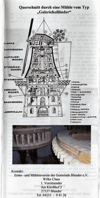Flyer "Die Blender Mühle" 
