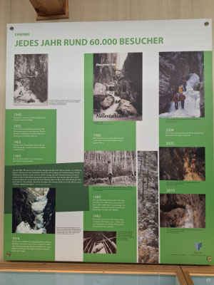 Museum Höllental