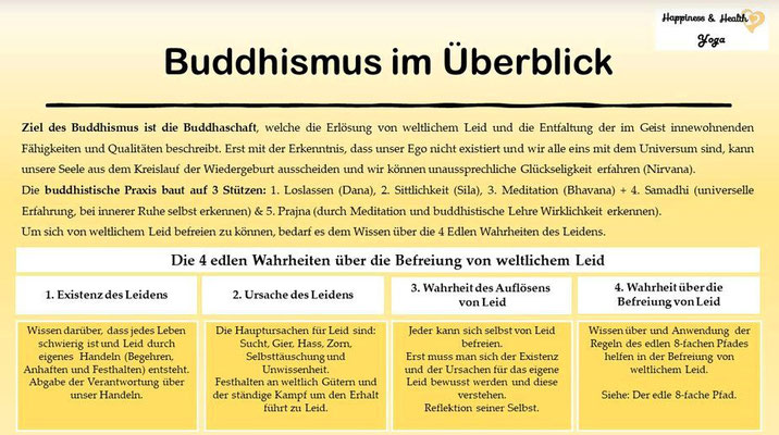 4-edlen Wahrheiten im Buddhismus