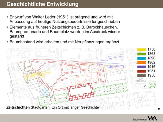 Darstellung der «Zeitschichten». 2010 wurde für den Stadtgarten und die angrenzenden Gebiete ein Testplanungsverfahren durchgeführt. 3 interdisziplinäre Teams analysierten die Situation und machten Interventionsvorschläge.