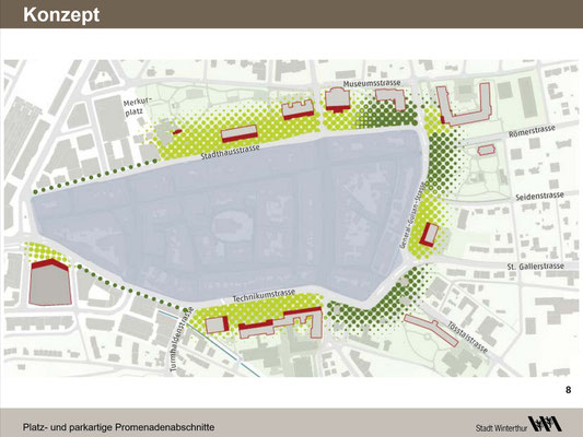 Das Konzept unterscheidet die Abschnitte des Rings nach zwei Haupttypen. Zum Einen stehen die Repräsentationsbauten der Strasse zugewandt (Oskar Reinhart, Stadthaus), zum Andern stehen sie in Parkanlagen (Lindengut).