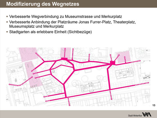 Wegnetz: Die internen Verbindungen sind +/- gut. Die Anbindung an die Umgebung muss verbessert werden. Der Stadtgarten soll für Besucher und Touristen besser erreichbar sein. Die Belagsart muss den heutigen Anforderungen gerecht werden.