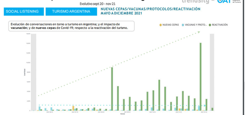 Estadísticas turismo argentina