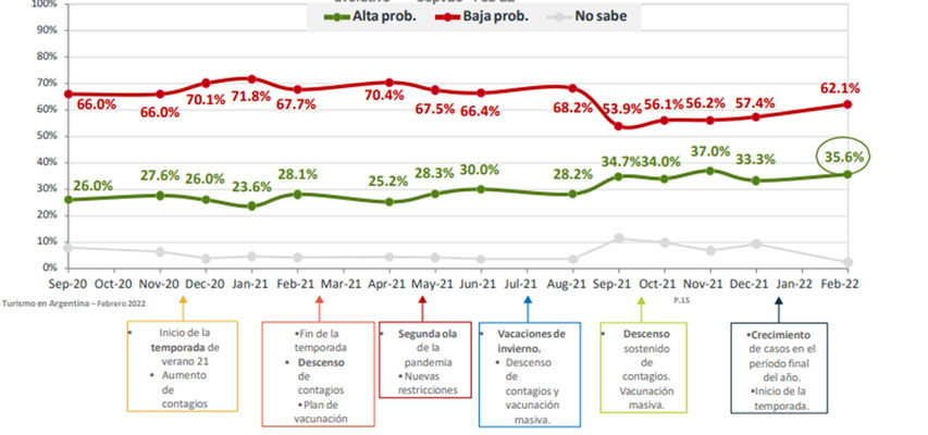 Estadísticas turismo argentina