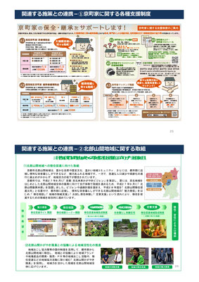 矢田部衛氏報告「京都市の空き家対策について」図版14