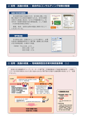 矢田部衛氏報告「京都市の空き家対策について」図版8