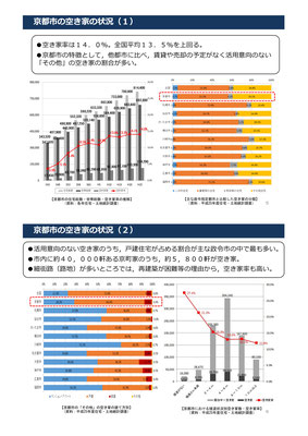 矢田部衛氏報告「京都市の空き家対策について」図版4