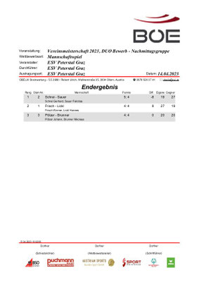 Nachmittagsgruppe