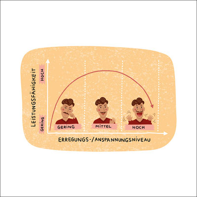 © Illustration für Verlag Eugen Ulmer