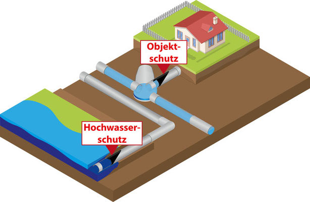 Rückstauventil | Rückstauklappe für Kanal nachrüsten - Bild 1 