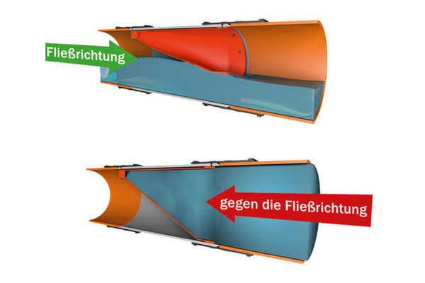 Rückstauklappe für Kanal - Bild 3