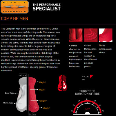 Elastic Interface 7-8 Hour Rated Road/MTB Chamois Pads