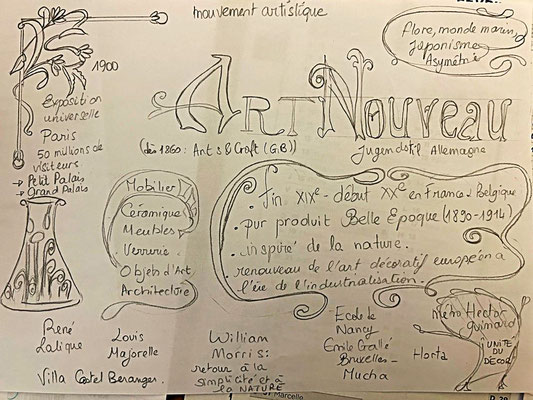 L'art Nouveau pur produit de la Belle Epoque fin 19e s- début 20e
