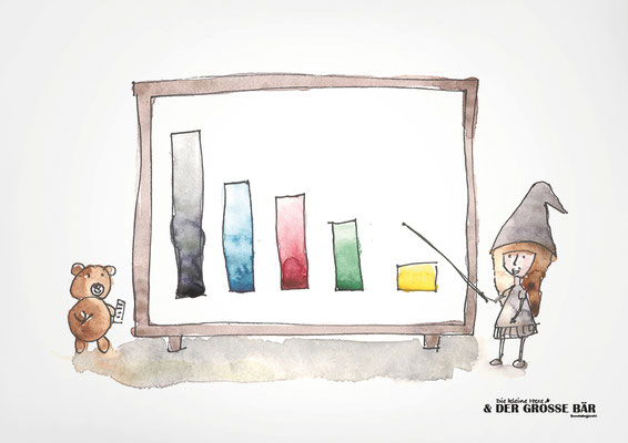 Das Kinderbuch Die kleine Hexe und der große Bär bietet bezaubernde Gutenachtgeschichten, die mit magischen Abenteuern und lehrreichen Botschaften fesseln – ergänzt durch liebevolle Aquarellillustrationen, die die Geschichte lebendig machen