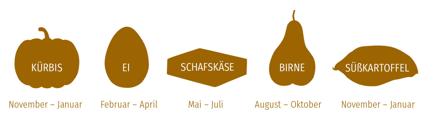 Die regionalen Lebensmittel der Essenszeit von November 2019 bis Januar 2021.