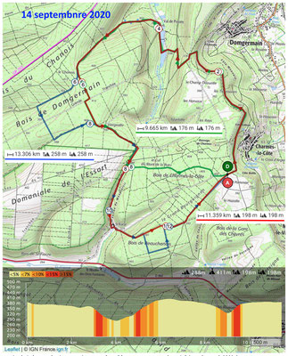 Le 14 septembre 2020 SAINT FIACRE, VAL DE PASSEY