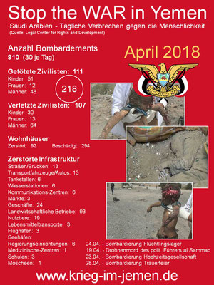 LCRD Statistik: April 2018 – Tägliche  Kriegsverbrechen Saudi Arabien und Kriegskoalition im Jemen