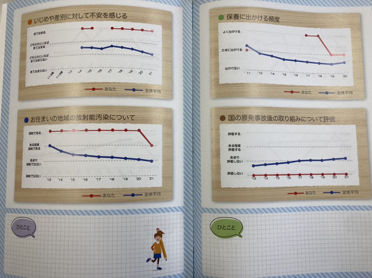 アンケート結果をグラフにしました。