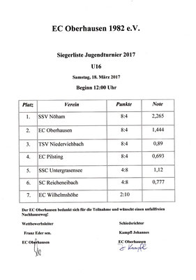 Ergebnisliste U16 Samstag 18.03.2017