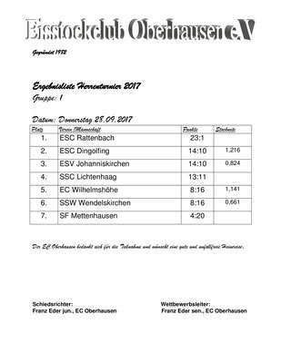 Ergebnisliste Gruppe 1 Donnerstag 28.09.2017