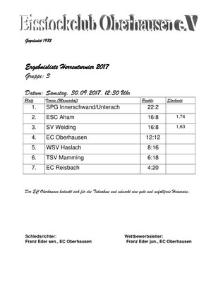 Ergebnisliste Gruppe 3 Samstag Mittag 30.09.2017