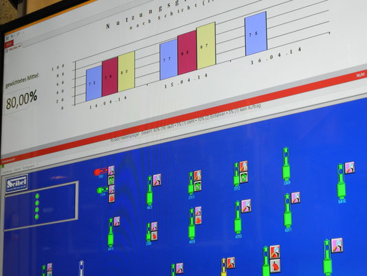 BDE System