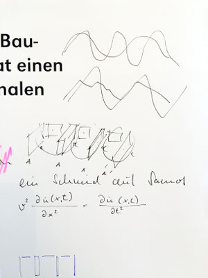 Herr Bisch erklärt uns die Struktur der Ausstellungsräume auf AEG – wir übernehmen die Skizze 1:1 ins Buch