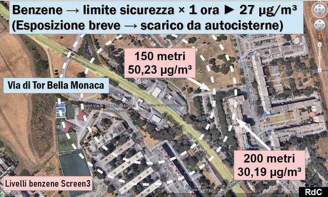 Raggi di emissione del benzene