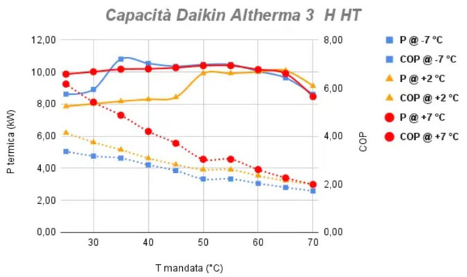 IMG 16 →COP Daikin Altherma da 14 kW