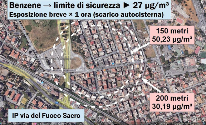 Valori ottenuti da SCREEN3