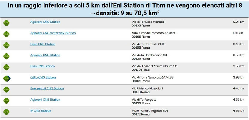 Roma - Elenco CNG in un raggio di 5 km
