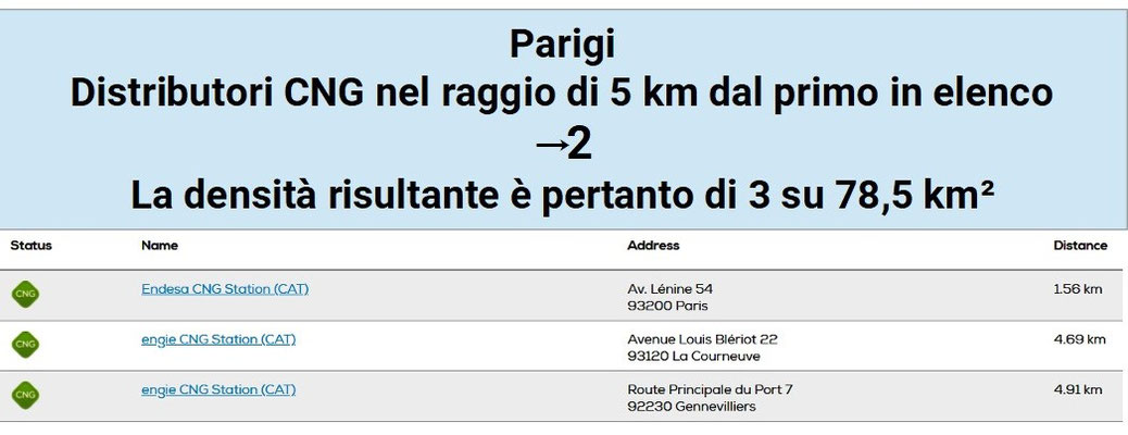 Parigi - Elenco CNG in un raggio di 5 km