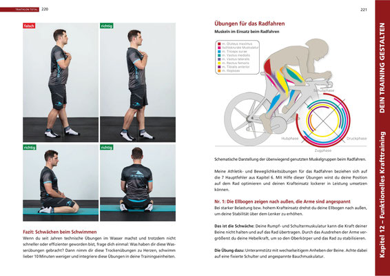 Triathlonbuch - TRIATHLON TOTAL: Krafttraining