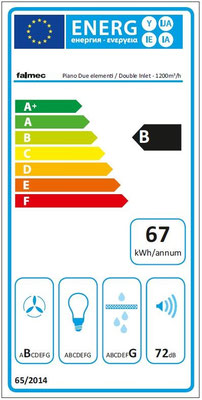 Energielabel für Falmec Piano double