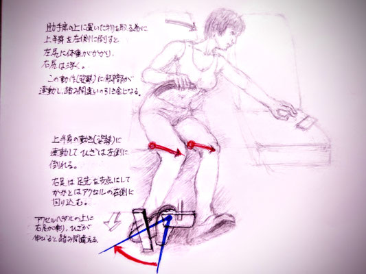 踏み間違いが起きる姿勢