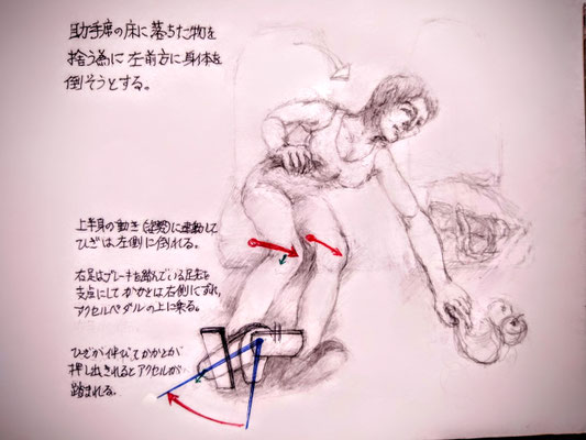 踏み間違いが起きる姿勢