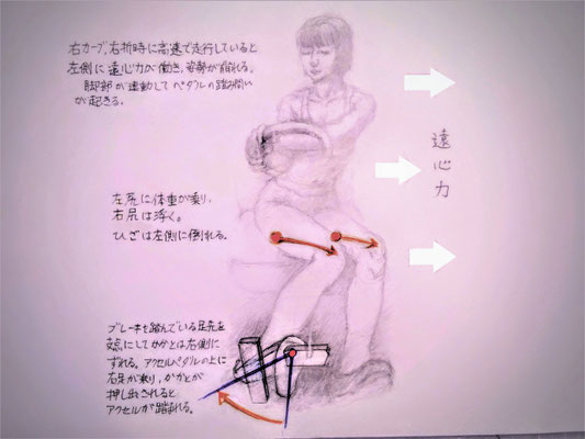 踏み間違いが起きる姿勢