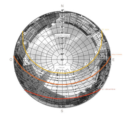 diagramme solaire appliqué à la  place du marché de Stuttgart (latitude 48°46')
