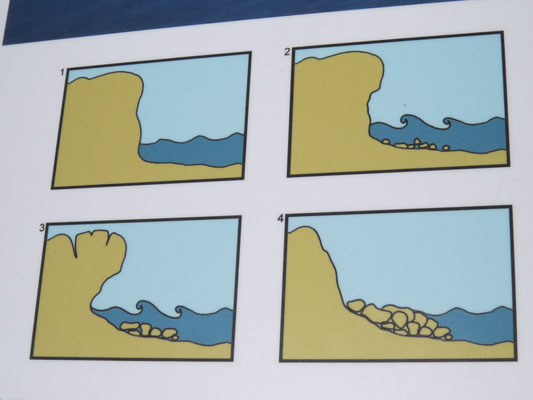 Schéma explicatif sur la formation d'une fajã.