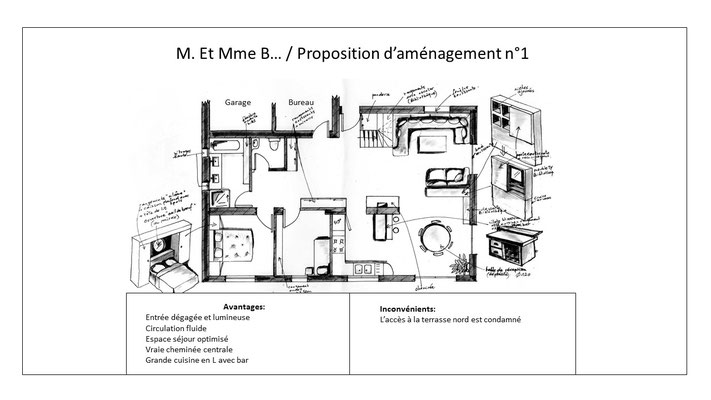 Proposition d'aménagement numéro 1 avec croquis de recherches pour mobilier multifonctions et comparatif avantages et inconvénients.