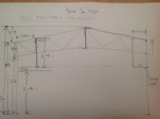 Newly Developed Equestrian Centre on 40 Acres, Warwick ... final barn designs - The Promised Land