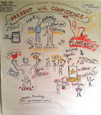 Present with Confidence, during Curious Courses Day, speaker Cecile Bastien Remy, real time, 45 min.