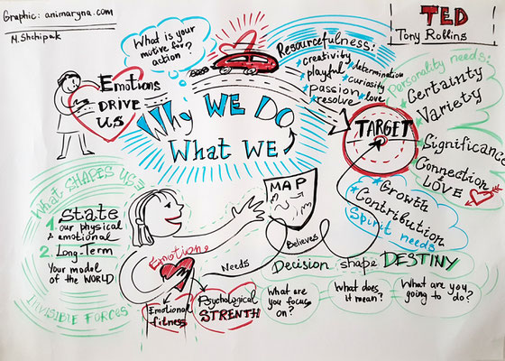 Why we do what we do, graphic recording from the Tony Robbins speech on youtube, 30 min.