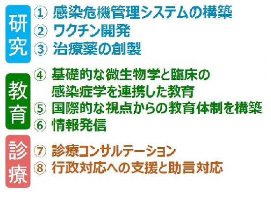 メンバー・講座概要 - 感染制御インテリジェンスネットワーク