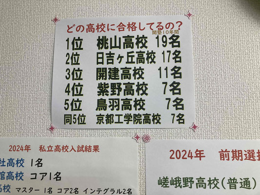 合格者数1位は桃山高校！