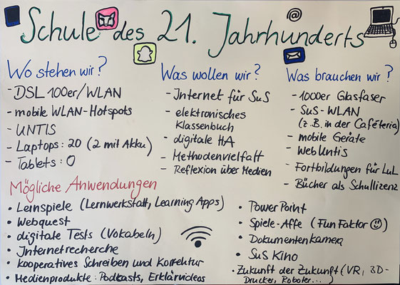 Schule des 21. Jahrhunderts