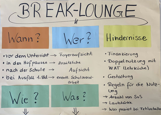 Break-Lounge