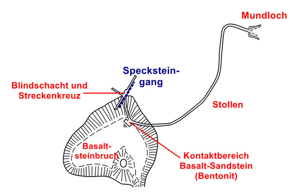 Verlaufsskizze des Specksteinstollens